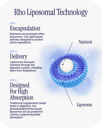 Liposomal Methyl B12